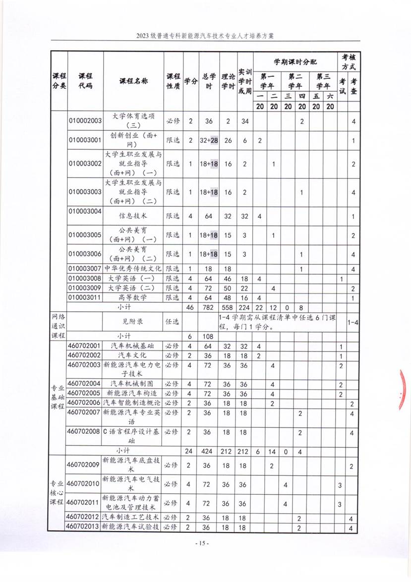 mk官网新能源汽车技术专业2023级人才培养方案_15