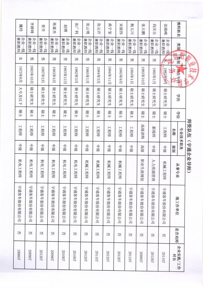 团队队伍宇通企业导师_1