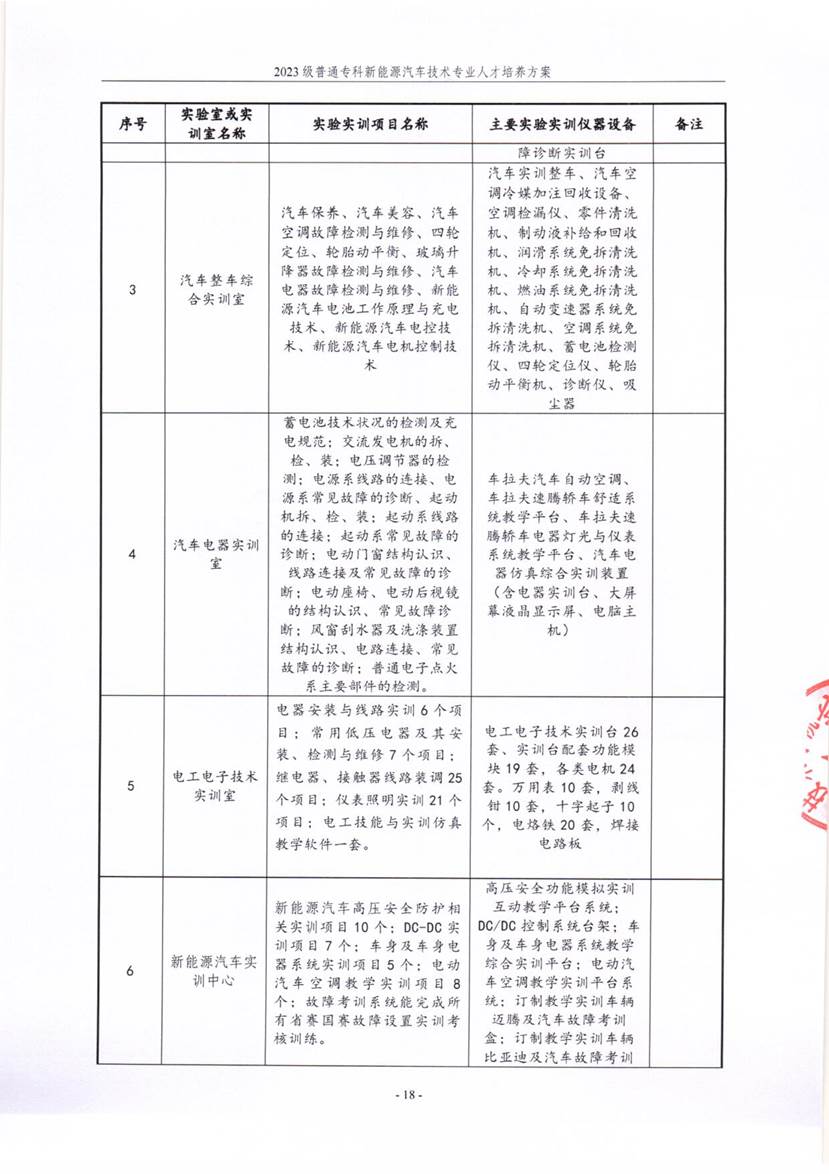 mk官网新能源汽车技术专业2023级人才培养方案_18