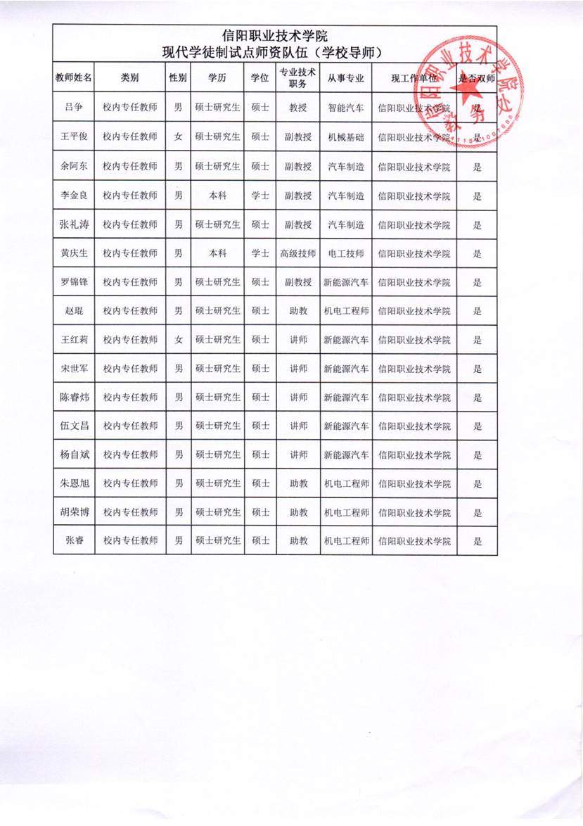 现代学徒制试点团队队伍（学校导师）_1