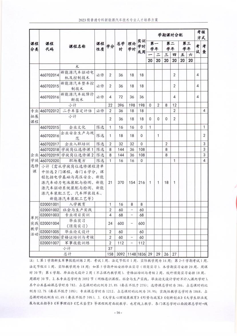 mk官网新能源汽车技术专业2023级人才培养方案_16
